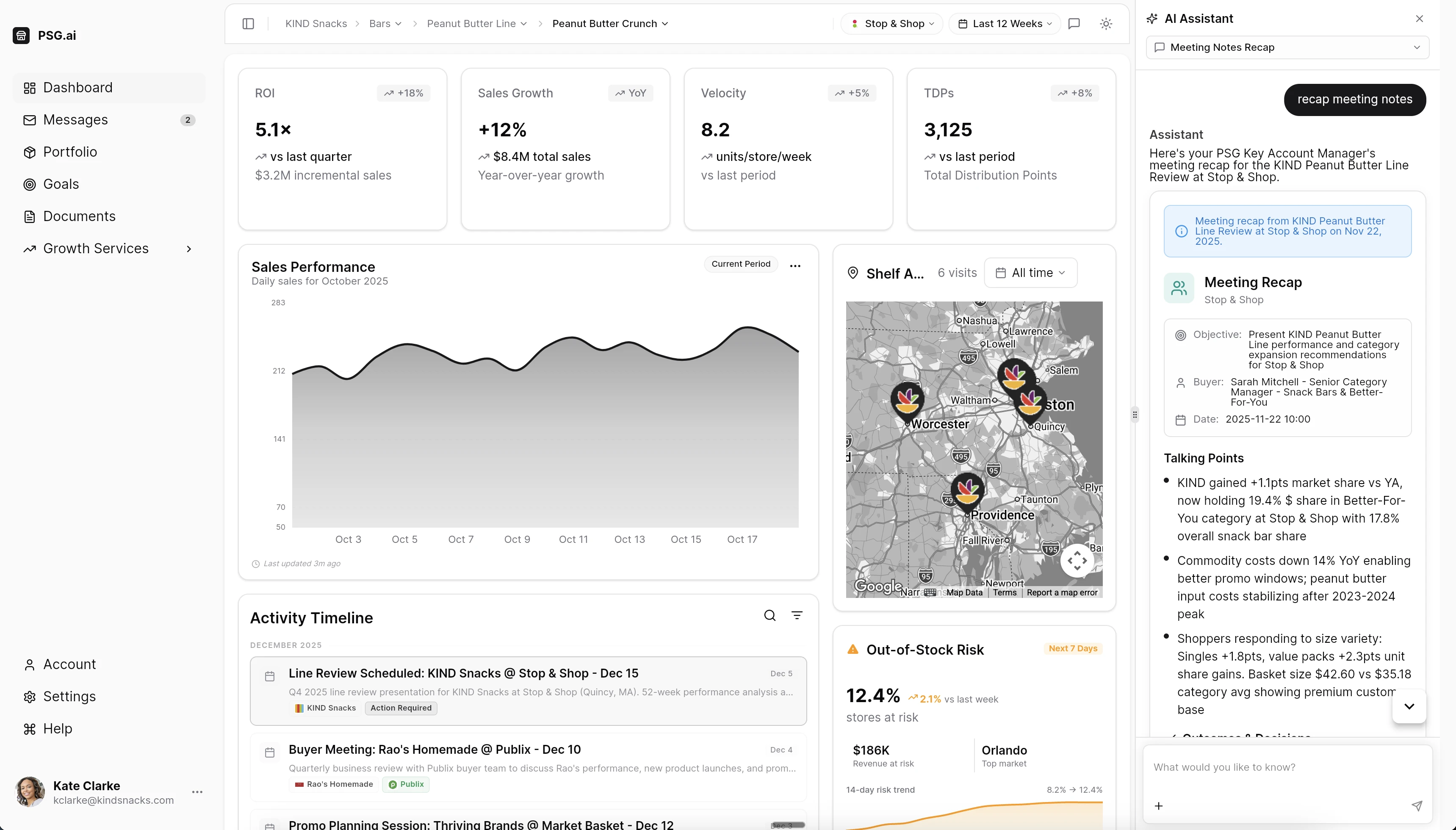 PSG.ai Dashboard - Real-time Analytics